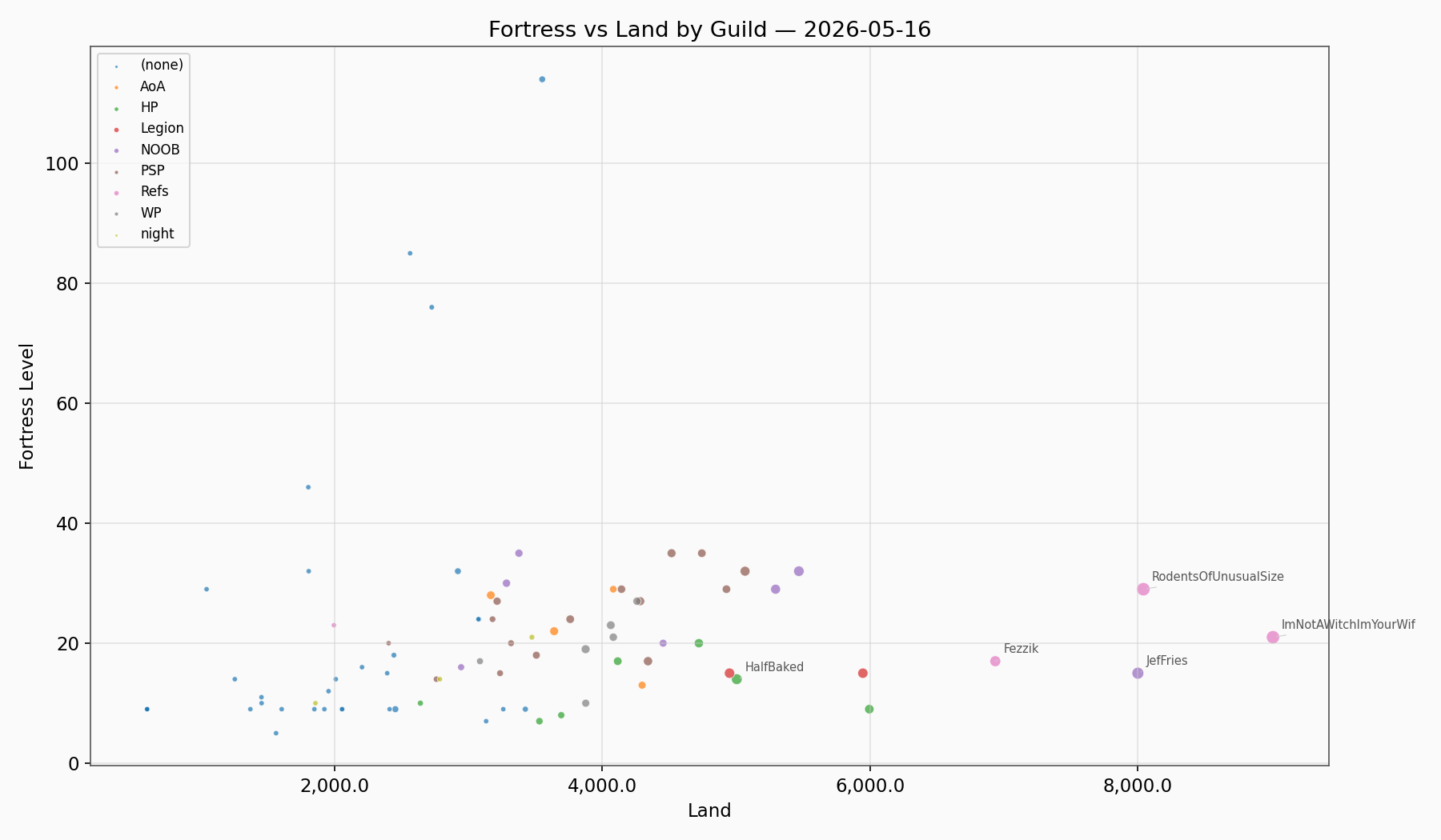 Fortress Land