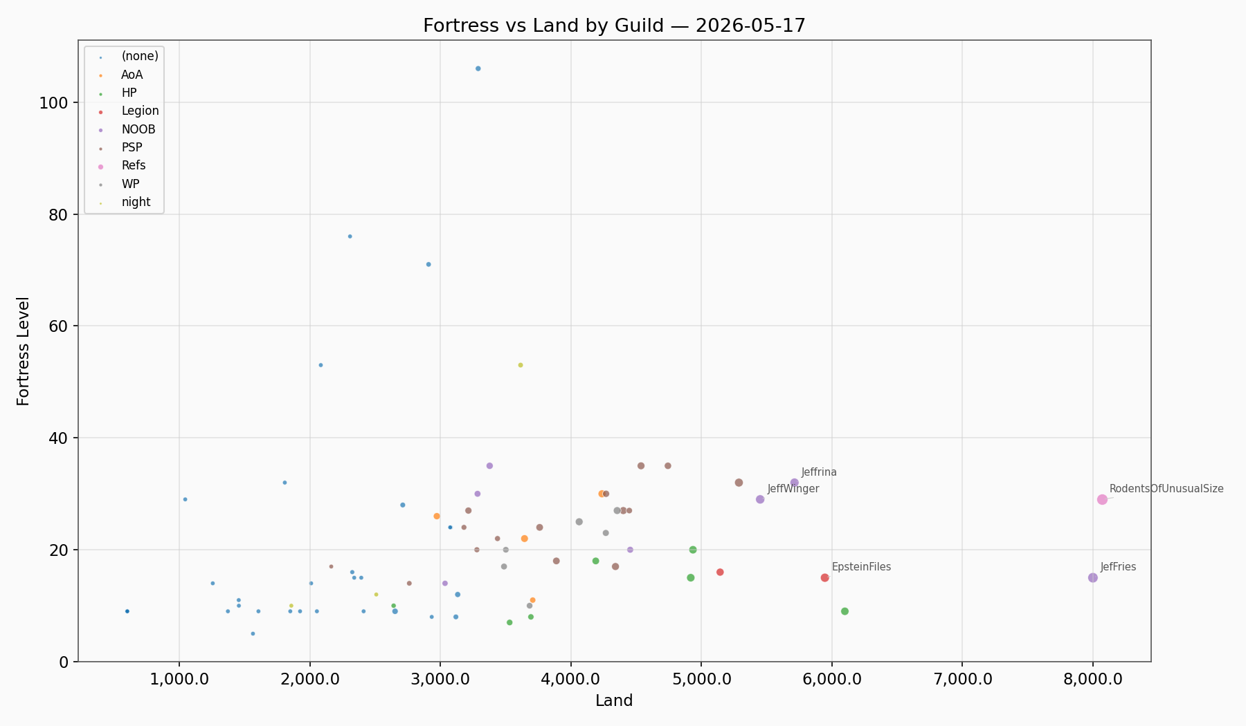 Fortress Land