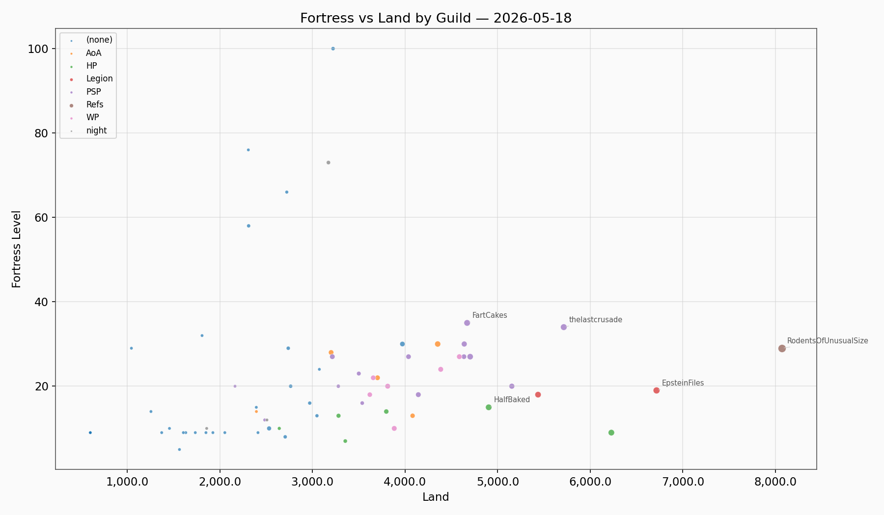 Fortress Land