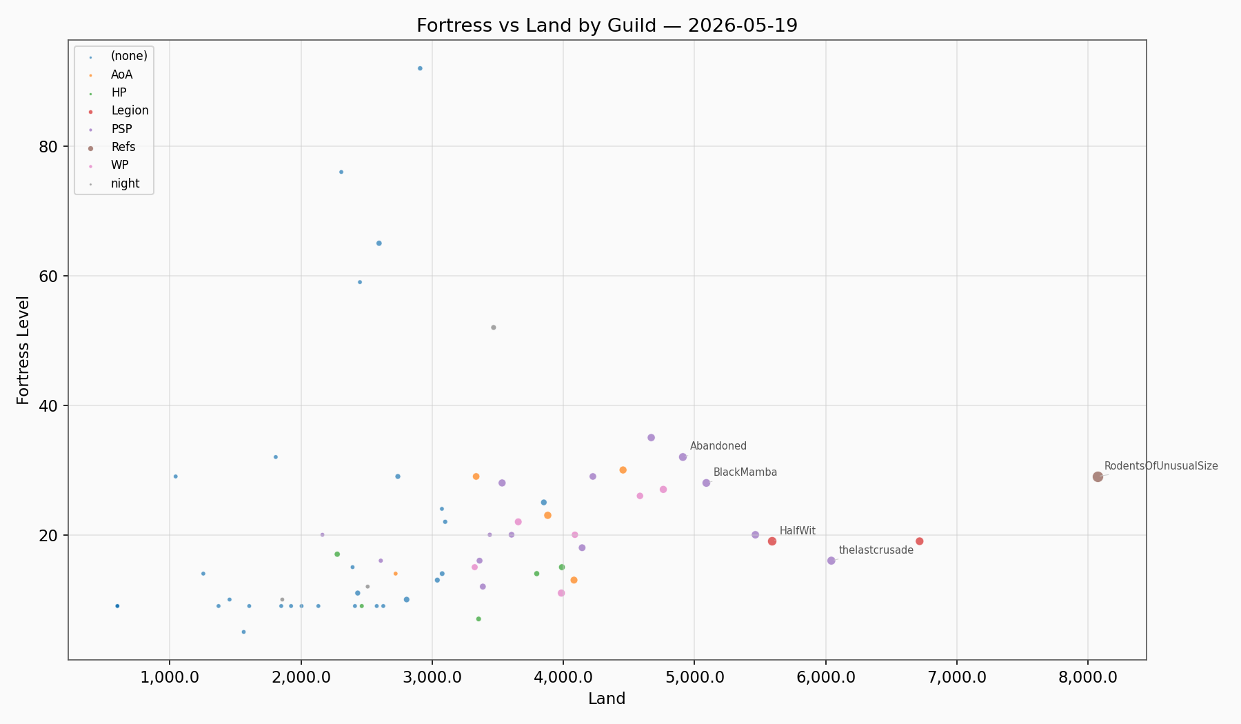 Fortress Land