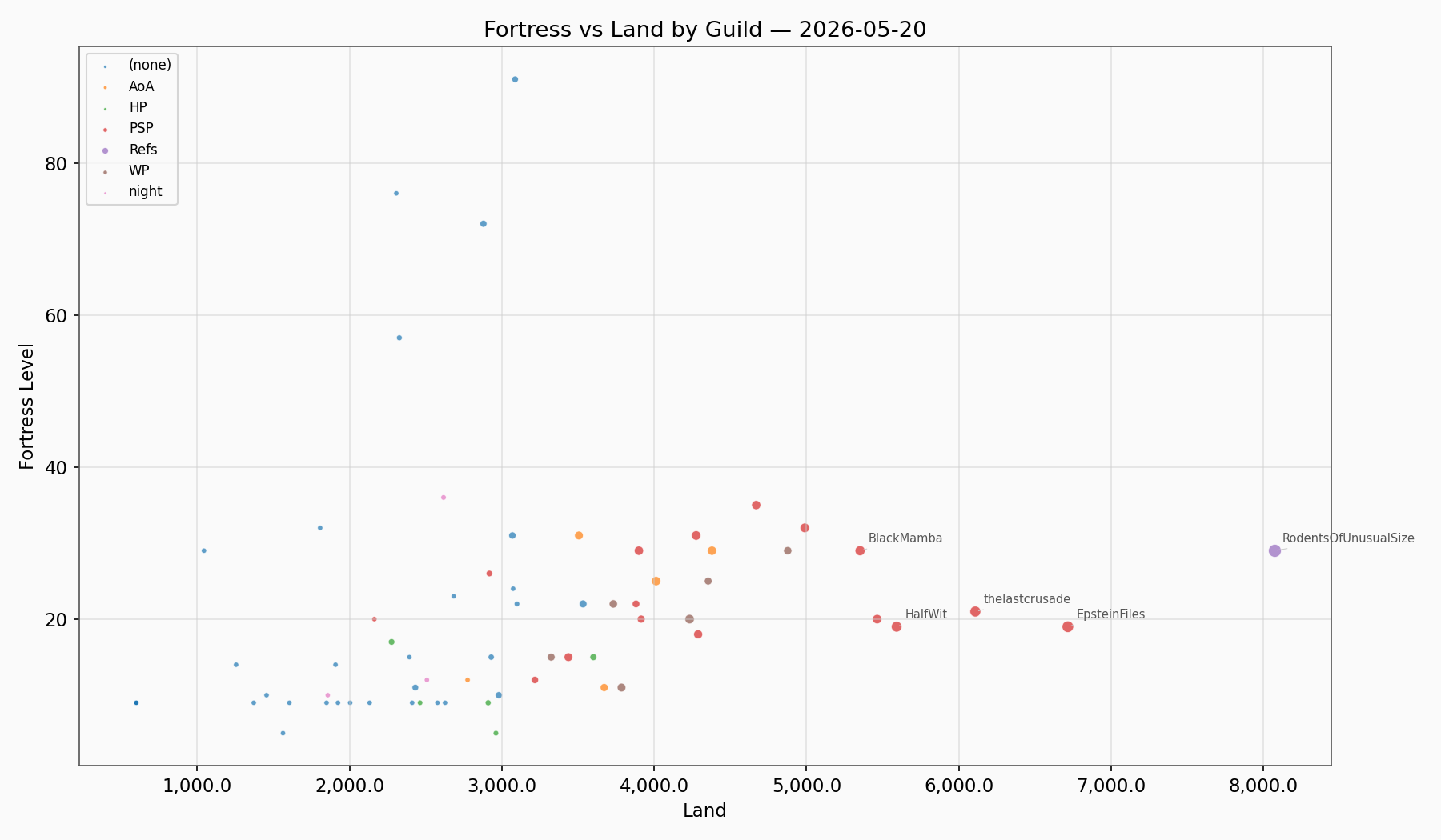 Fortress Land