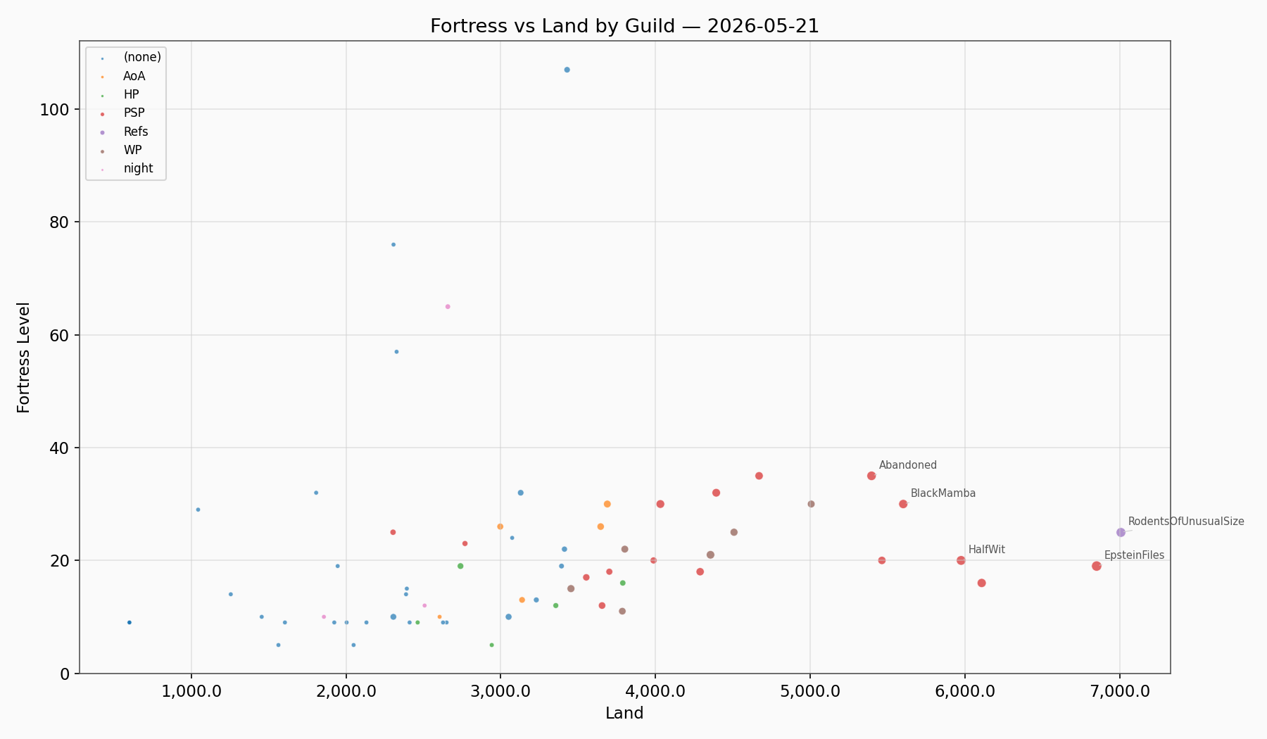 Fortress Land