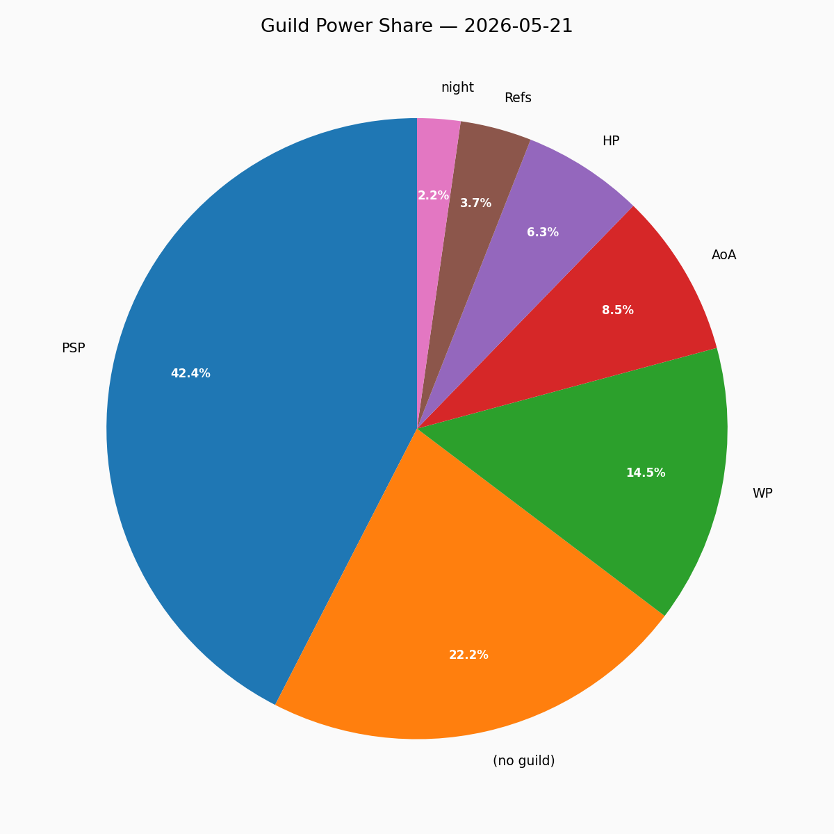 Guild Pie