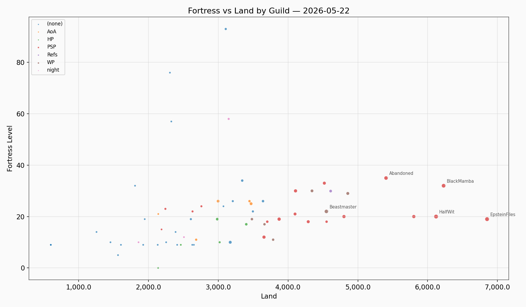 Fortress Land