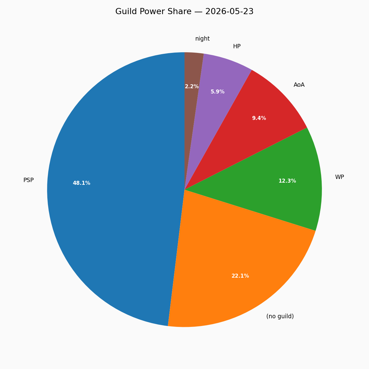 Guild Pie