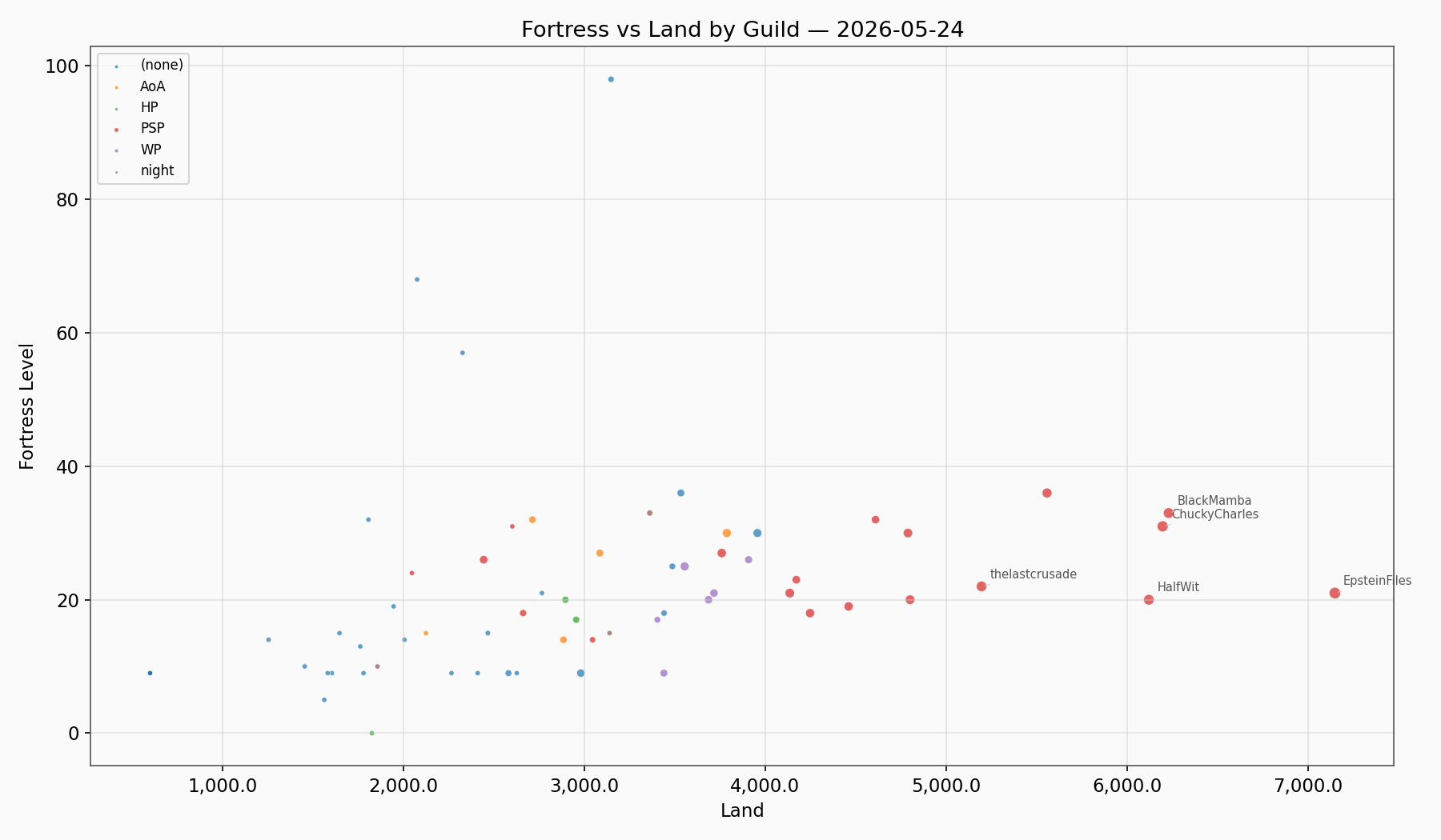 Fortress Land