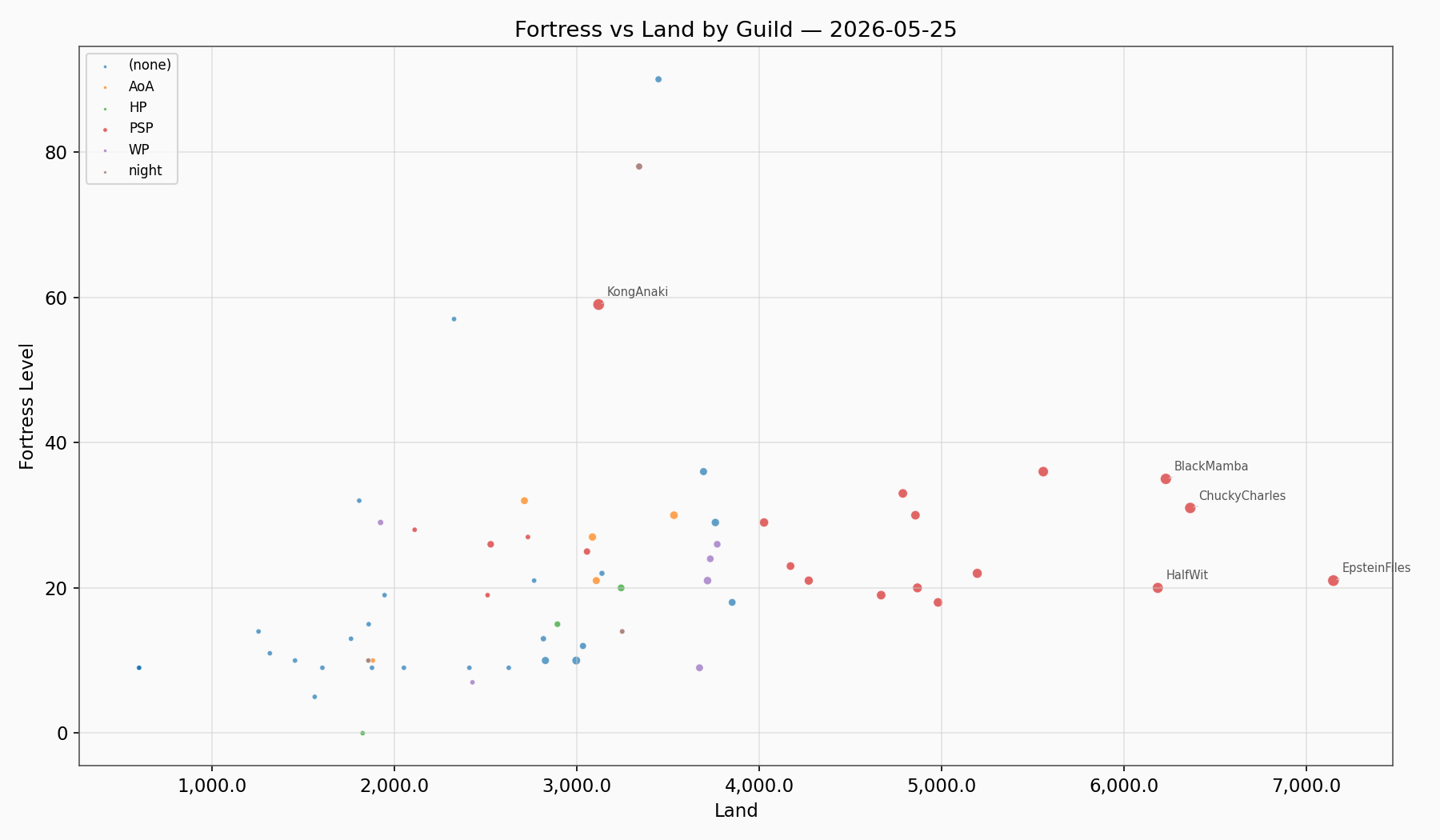 Fortress Land