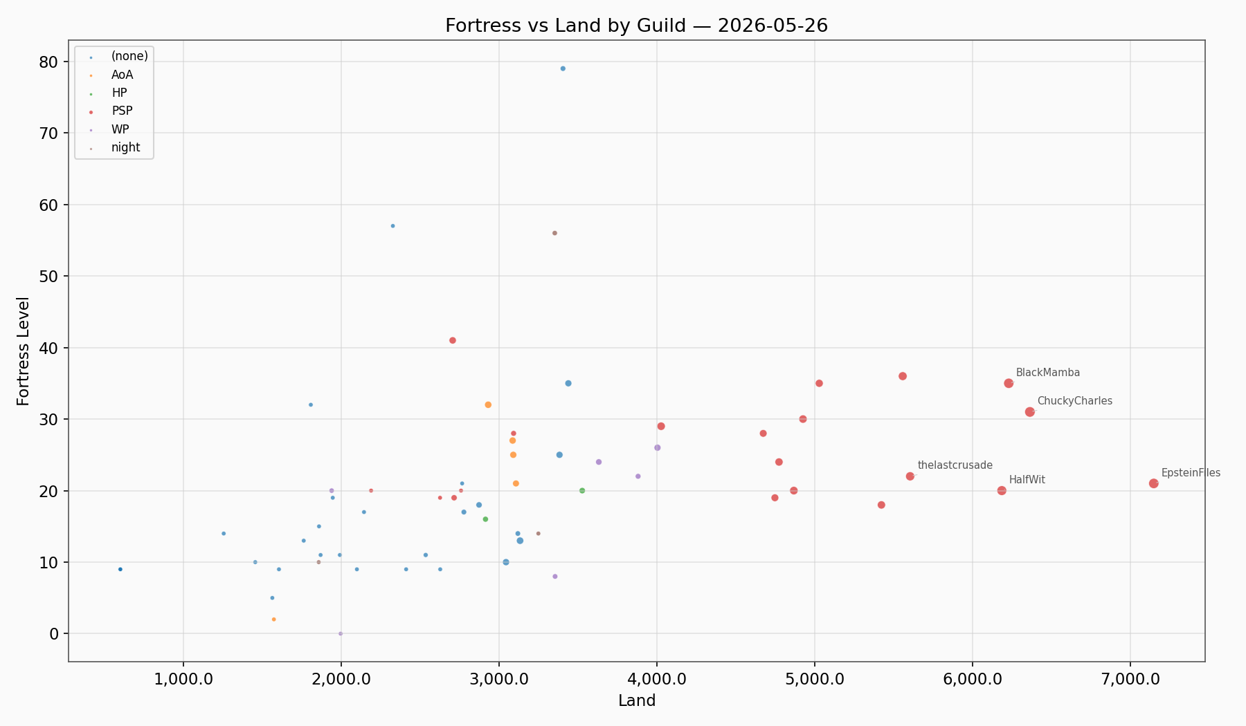 Fortress Land