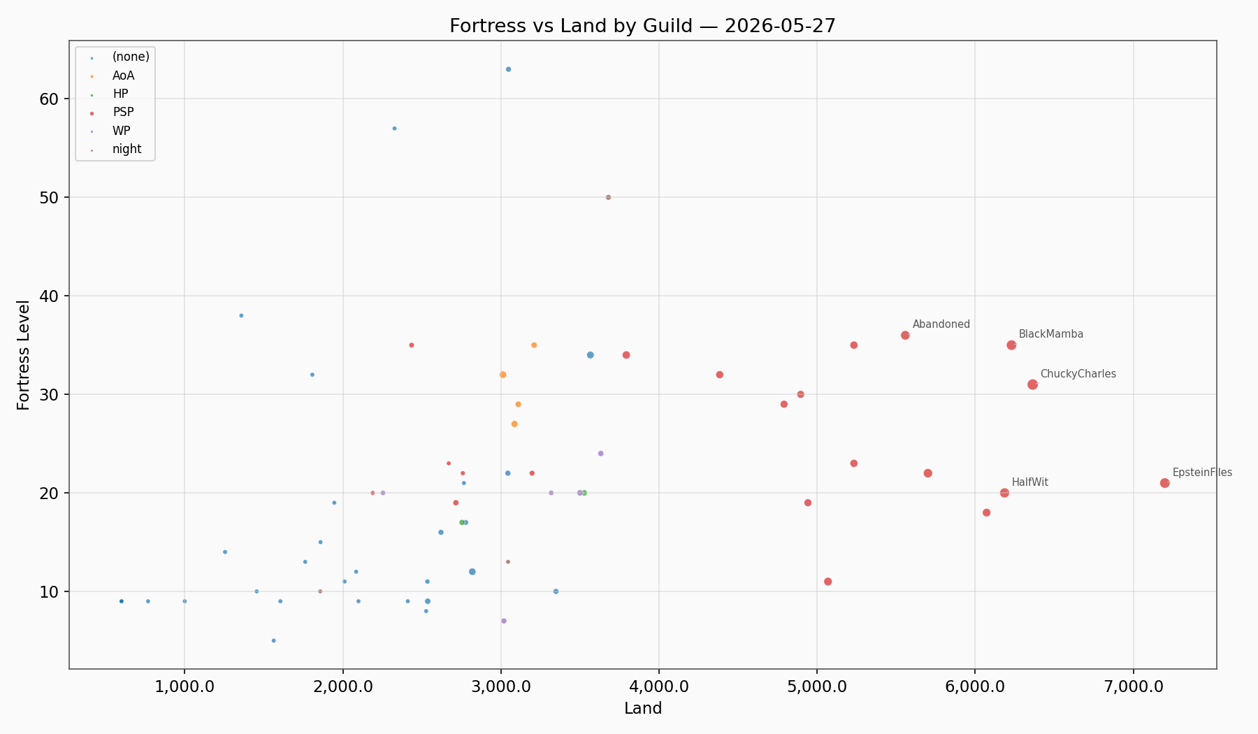 Fortress Land