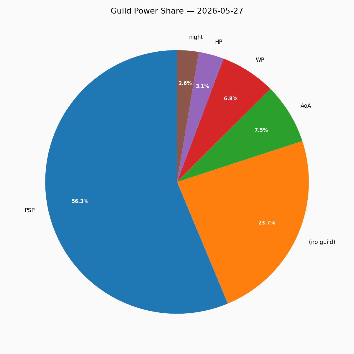Guild Pie