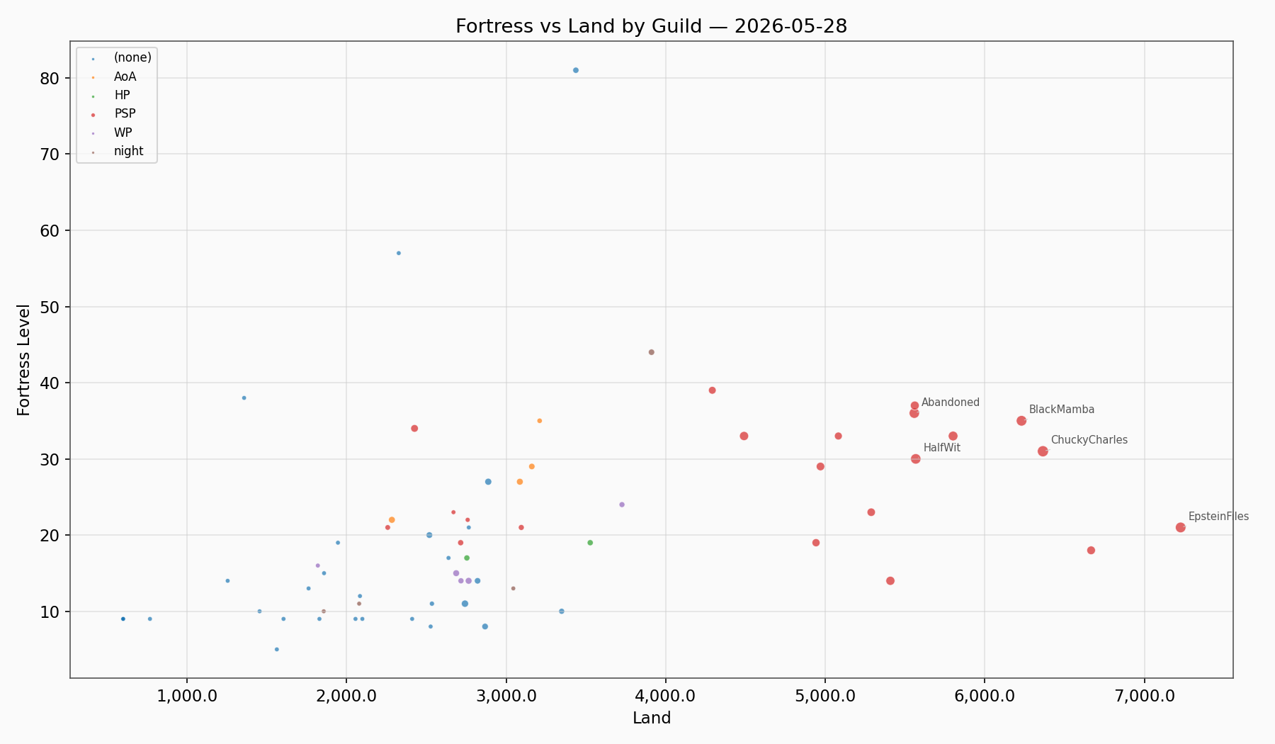 Fortress Land