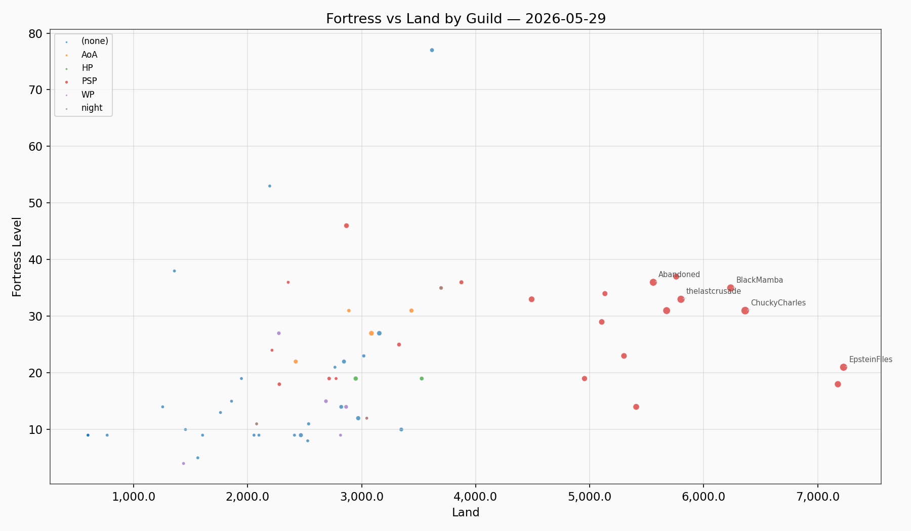 Fortress Land