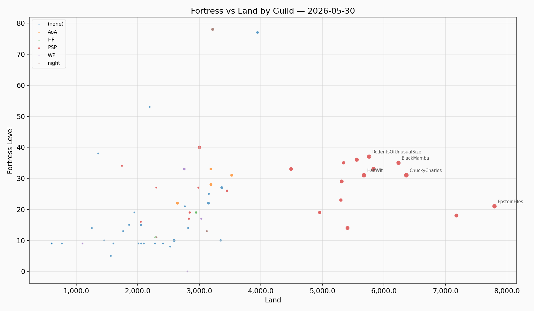 Fortress Land