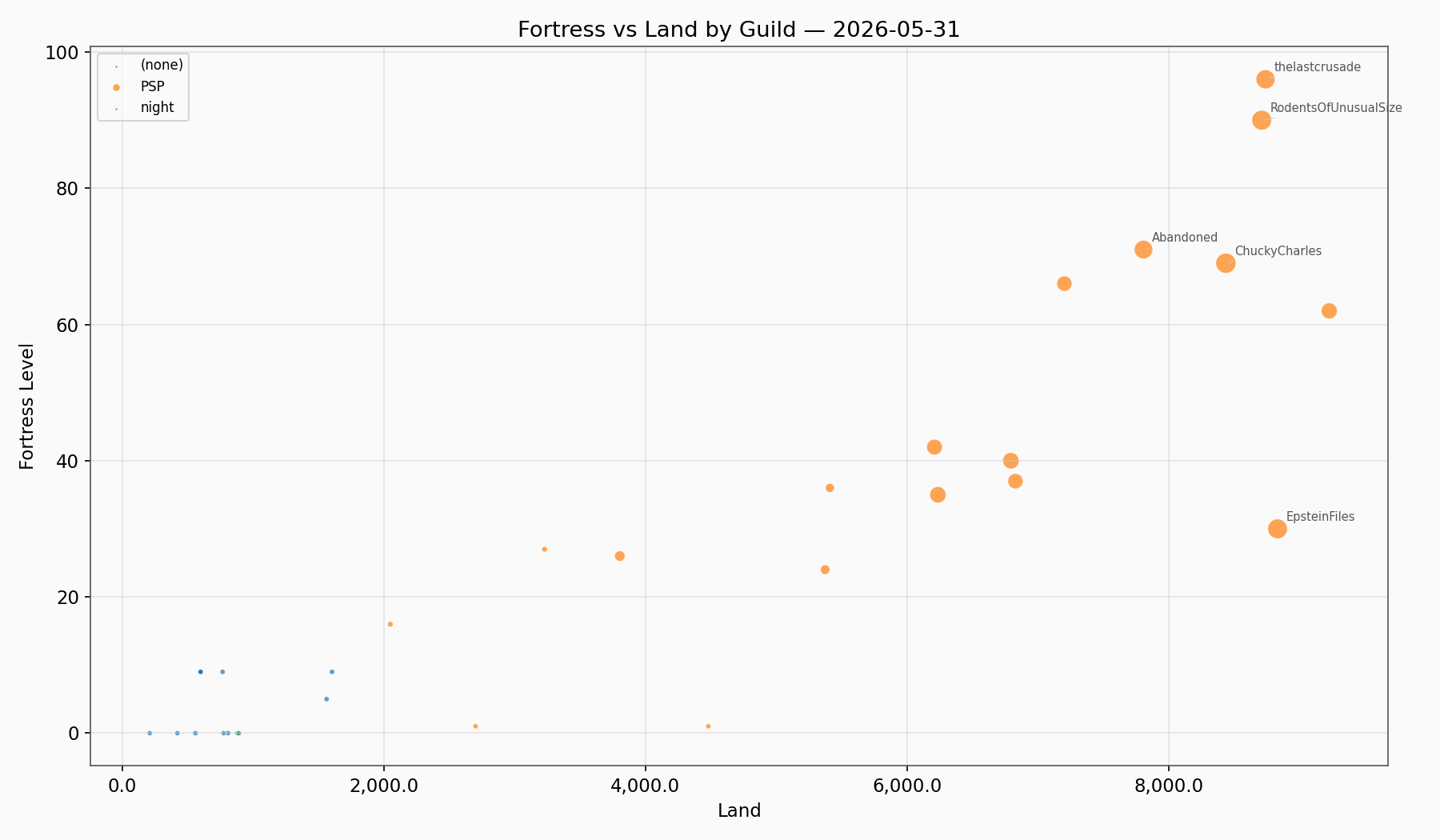 Fortress Land