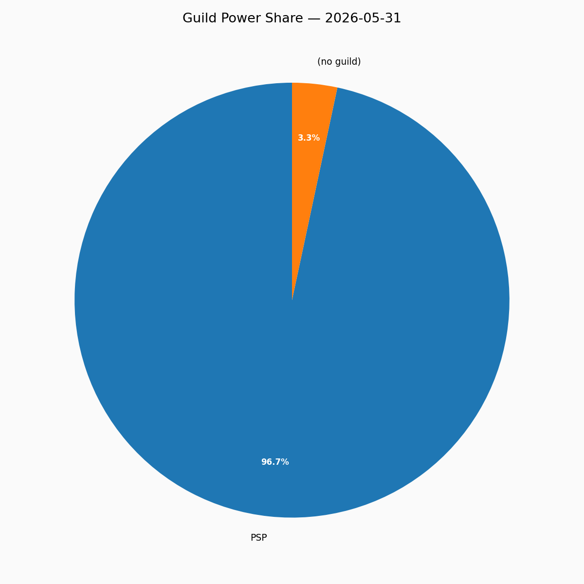 Guild Pie