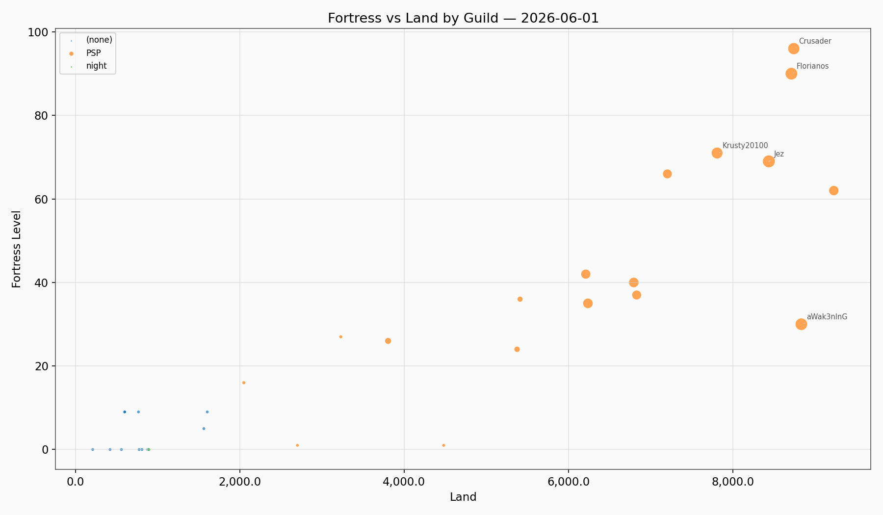 Fortress Land